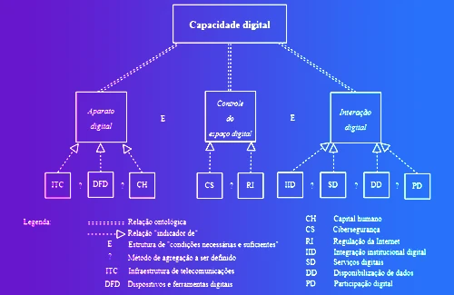 Capacidade digital do Estado: conceito, trajetória histórica e evidências empíricas – Yago de Souza Paiva